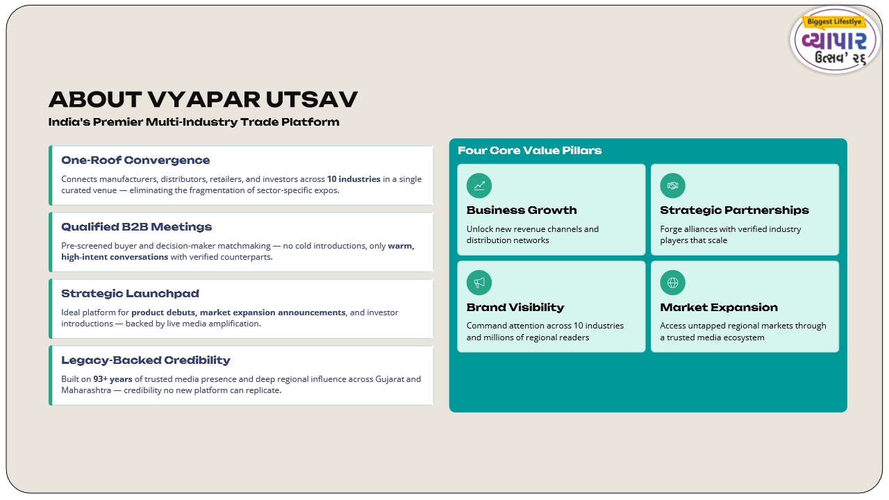 About Vyapar Utsav 10 Industries Platform Slide